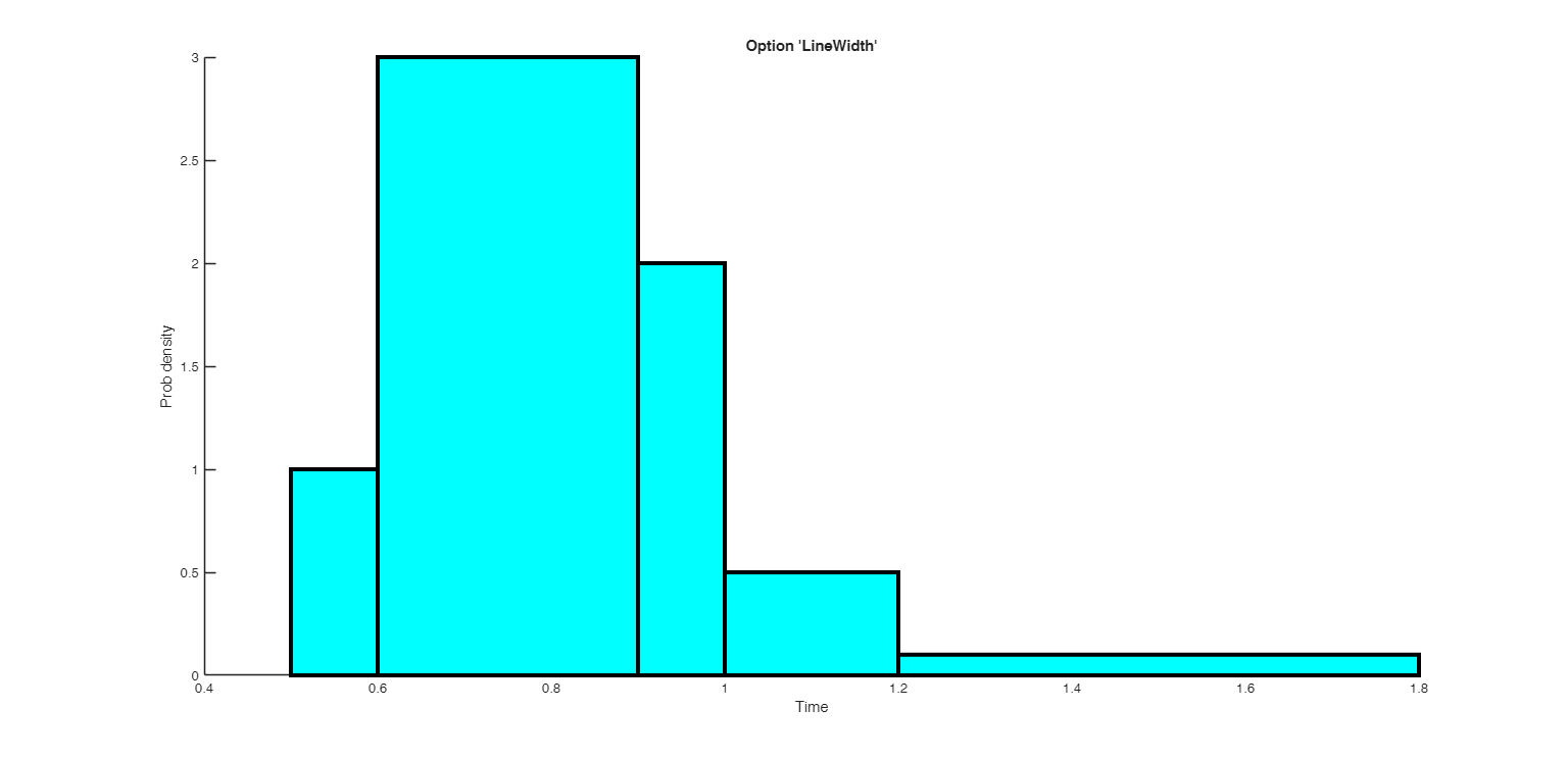 Click here for the graphical output of this example (link to Ro.S.A. website)